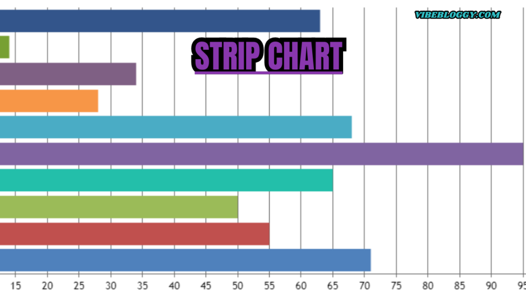 strip chart