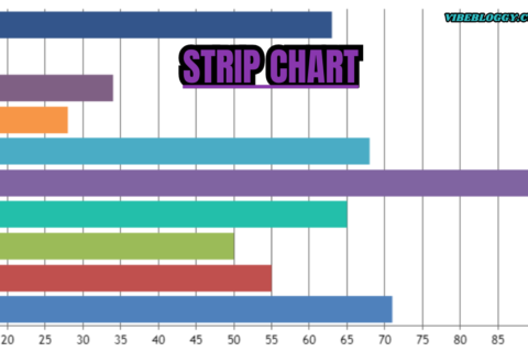 strip chart